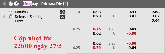 Nhận định, soi kèo Danubio vs Defensor, 0h00 ngày 28/3: Cùng quẫn - Ảnh 6