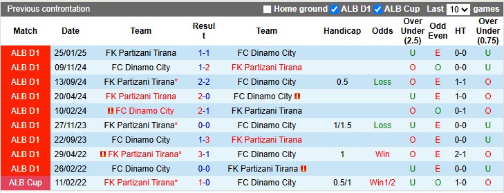 Nhận định, soi kèo Dinamo City vs Partizani Tirana, 22h59 ngày 27/3: Hụt hơi - Ảnh 3