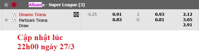 Nhận định, soi kèo Dinamo City vs Partizani Tirana, 22h59 ngày 27/3: Hụt hơi - Ảnh 6