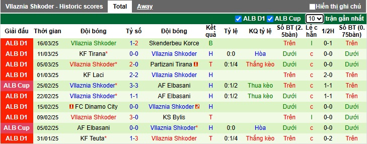 Nhận định, soi kèo Egnatia Rrogozhine vs Vllaznia Shkoder, 02h00 ngày 28/3: Khách trắng tay - Ảnh 3
