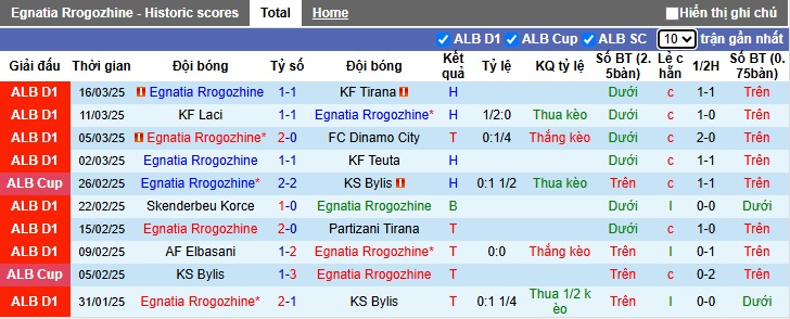 Nhận định, soi kèo Egnatia Rrogozhine vs Vllaznia Shkoder, 02h00 ngày 28/3: Khách trắng tay - Ảnh 4