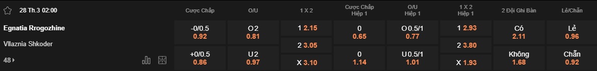 Nhận định, soi kèo Egnatia Rrogozhine vs Vllaznia Shkoder, 02h00 ngày 28/3: Khách trắng tay - Ảnh 5