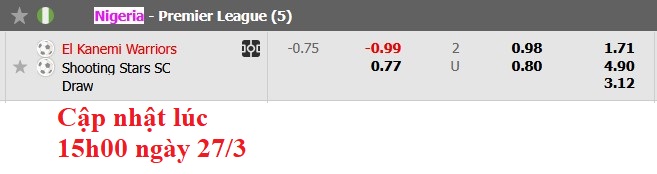 Nhận định, soi kèo El Kanemi vs Shooting Stars, 21h00 ngày 27/3: Chia điểm là hợp lý - Ảnh 5