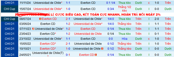 Nhận định, soi kèo Everton Vina del Mar vs Universidad Chile, 06h30 ngày 28/3 - Ảnh 3