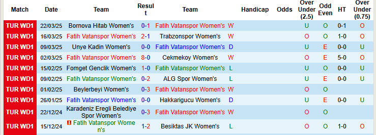 Nhận định, soi kèo Fatih Vatanspor Nữ vs Galatasaray SK Nữ, 19h00 ngày 27/3: Phá dớp đối đầu - Ảnh 2