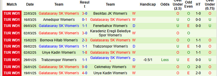 Nhận định, soi kèo Fatih Vatanspor Nữ vs Galatasaray SK Nữ, 19h00 ngày 27/3: Phá dớp đối đầu - Ảnh 3