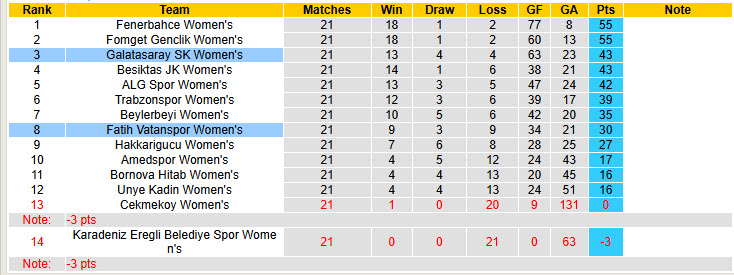 Nhận định, soi kèo Fatih Vatanspor Nữ vs Galatasaray SK Nữ, 19h00 ngày 27/3: Phá dớp đối đầu - Ảnh 5