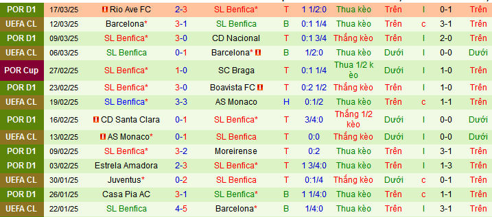 Nhận định, soi kèo Gil Vicente vs Benfica, 03h15 ngày 29/3 - Ảnh 2