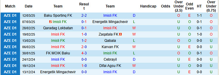 Nhận định, soi kèo Imisli FK vs Cebrayil, 18h30 ngày 28/3: Thoải mái nhường điểm - Ảnh 2
