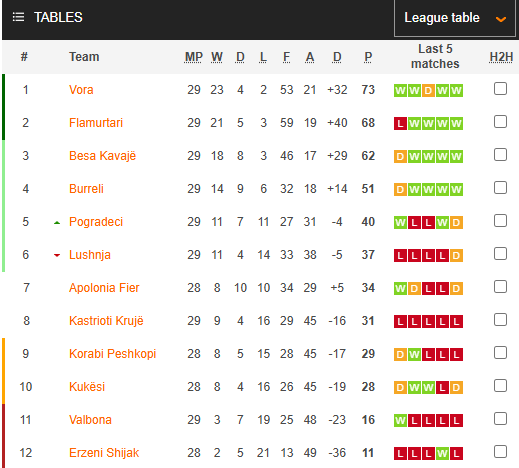 Nhận định, soi kèo Kukesi vs Apolonia Fier, 20h00 ngày 27/3: Tin vào khách - Ảnh 4