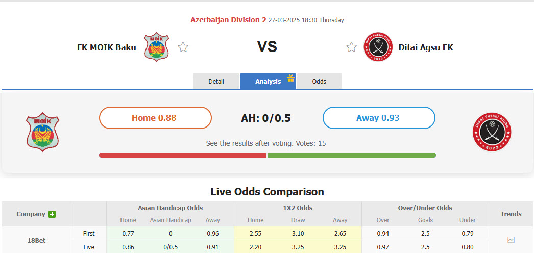 Nhận định, soi kèo MOIK Baku vs Difai Agsu, 18h30 ngày 27/3: Gia cố thứ hạng - Ảnh 1