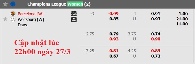 Nhận định, soi kèo nữ Barcelona vs nữ Wolfsburg, 0h45 ngày 28/3: Giữ quân - Ảnh 5