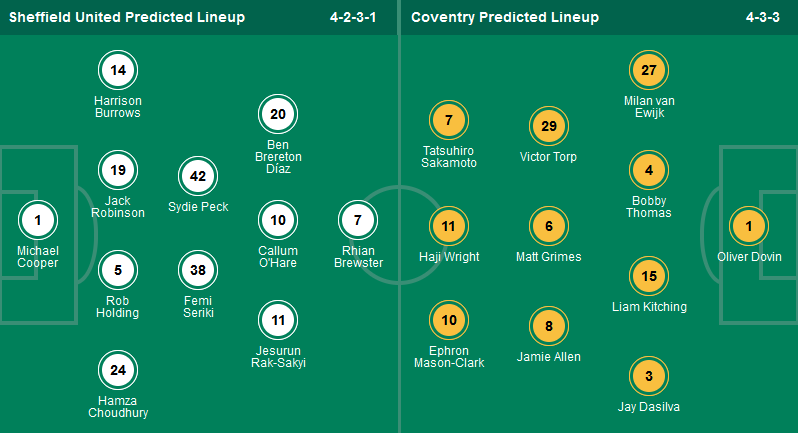 Nhận định, soi kèo Sheffield United vs Coventry City, 03h00 ngày 29/3 - Ảnh 1