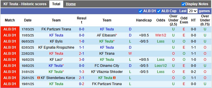 Nhận định, soi kèo Teuta vs Skenderbeu, 22h59 ngày 27/3: Giờ phút quyết định - Ảnh 1