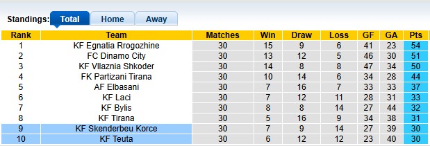 Nhận định, soi kèo Teuta vs Skenderbeu, 22h59 ngày 27/3: Giờ phút quyết định - Ảnh 4