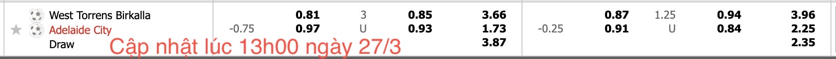 Nhận định, soi kèo West Torrens Birkalla vs Adelaide City FC, 15h30 ngày 27/3: Bắt nạt chủ nhà - Ảnh 5