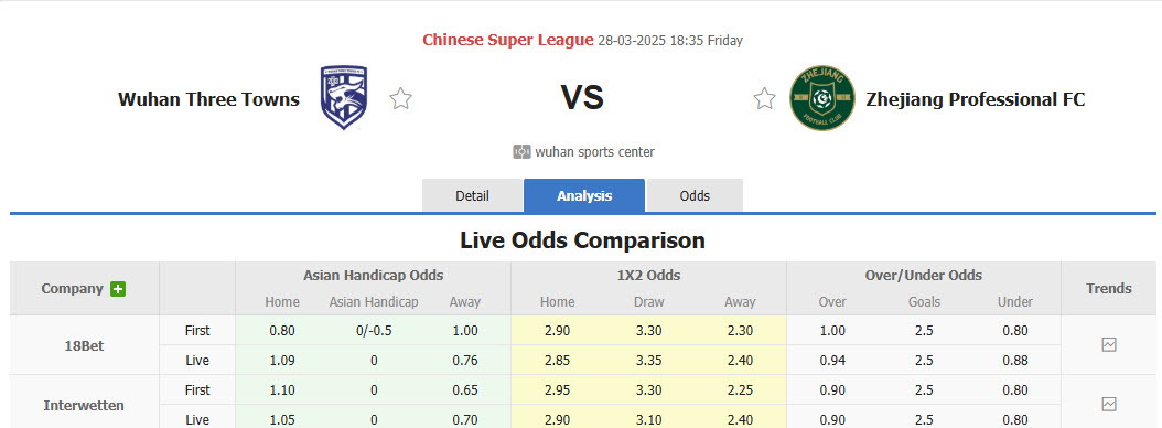 Nhận định, soi kèo Wuhan Three Towns vs Zhejiang Professional, 18h35 ngày 28/3: Chiến thắng đầu tay - Ảnh 1