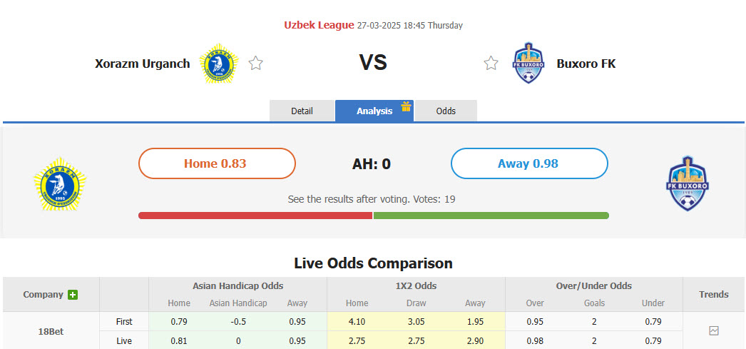 Nhận định, soi kèo Xorazm Urganch vs Buxoro, 18h45 ngày 27/3: Ngựa ô xuất hiện - Ảnh 1