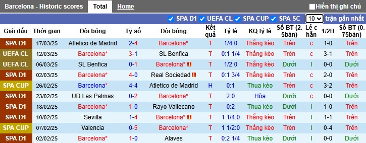 Siêu máy tính dự đoán Barca vs Osasuna, 03h00 ngày 28/3 - Ảnh 4