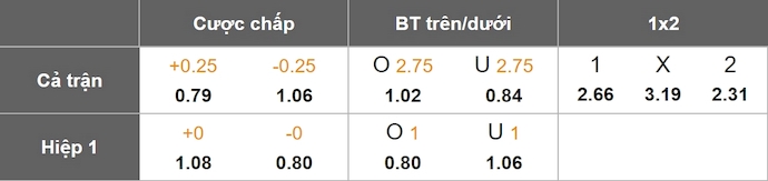 Nhận định, soi kèo Aalborg BK vs Viborg, 1h00 ngày 29/3: Khách áp đảo - Ảnh 1