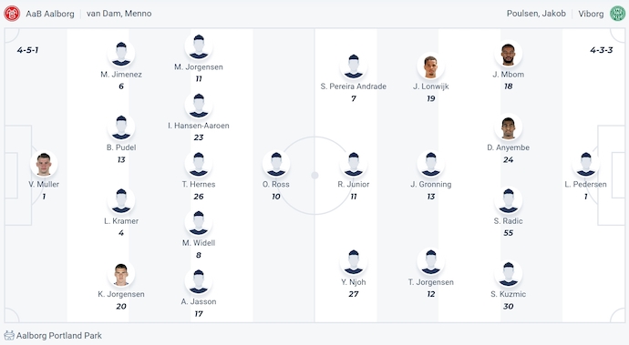Nhận định, soi kèo Aalborg BK vs Viborg, 1h00 ngày 29/3: Khách áp đảo - Ảnh 6