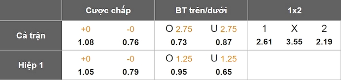 Nhận định, soi kèo Al Khor vs Umm Salal, 1h00 ngày 29/3: Chung kết ngược - Ảnh 1