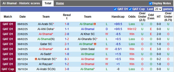 Nhận định, soi kèo Al-Shamal vs Al Shahaniya, 1h00 ngày 29/3: Giữ lại 3 điểm - Ảnh 1