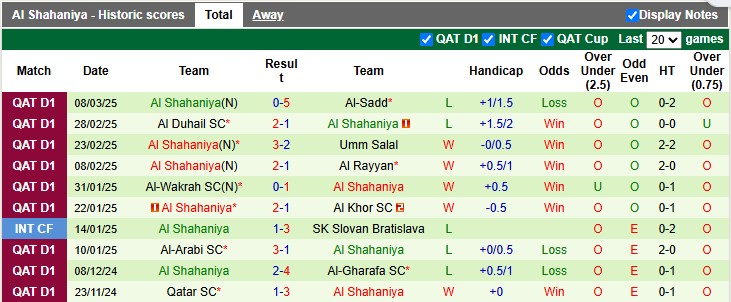Nhận định, soi kèo Al-Shamal vs Al Shahaniya, 1h00 ngày 29/3: Giữ lại 3 điểm - Ảnh 2