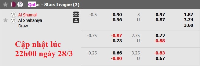 Nhận định, soi kèo Al-Shamal vs Al Shahaniya, 1h00 ngày 29/3: Giữ lại 3 điểm - Ảnh 6
