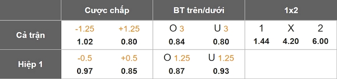 Nhận định, soi kèo Al Wasl vs Ajman Club, 1h00 ngày 29/3: Không dễ thắng - Ảnh 1