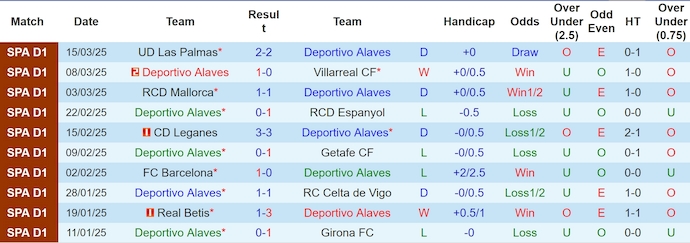 Nhận định, soi kèo Alaves vs Rayo Vallecano, 0h30 ngày 30/3: Không dễ cho chủ nhà - Ảnh 2