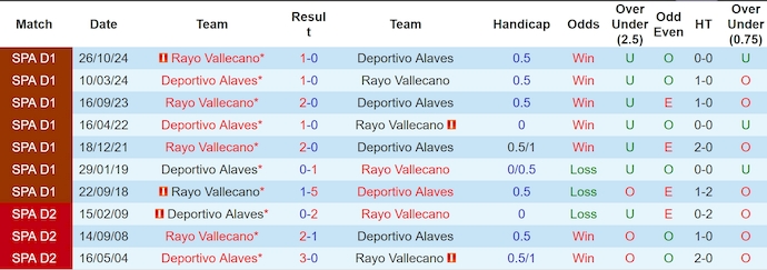Nhận định, soi kèo Alaves vs Rayo Vallecano, 0h30 ngày 30/3: Không dễ cho chủ nhà - Ảnh 4
