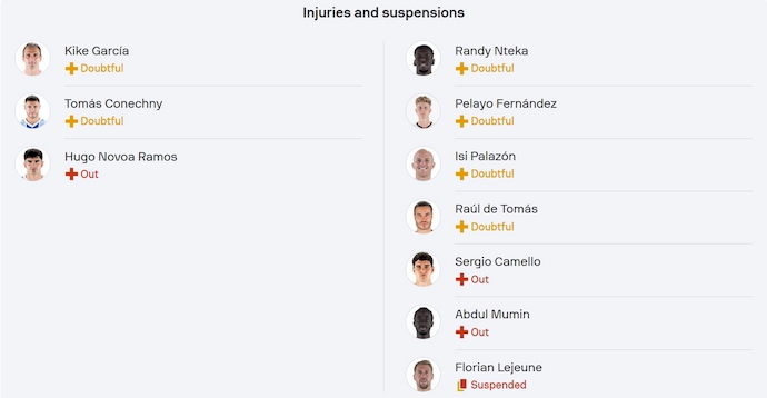 Nhận định, soi kèo Alaves vs Rayo Vallecano, 0h30 ngày 30/3: Không dễ cho chủ nhà - Ảnh 6