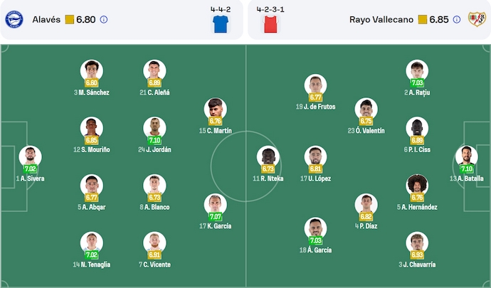 Nhận định, soi kèo Alaves vs Rayo Vallecano, 0h30 ngày 30/3: Không dễ cho chủ nhà - Ảnh 7