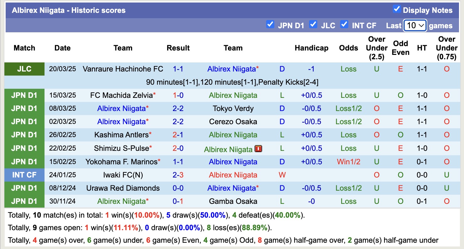 Nhận định, soi kèo Albirex Niigata vs Gamba Osaka, 12h00 ngày 29/3: 3 điểm nhọc nhằn - Ảnh 2