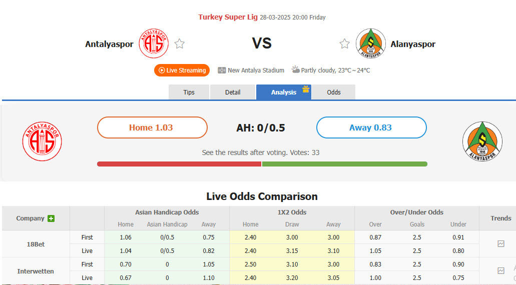Nhận định, soi kèo Antalyaspor vs Alanyaspor, 20h00 ngày 28/3: Khủng hoảng kéo dài - Ảnh 1