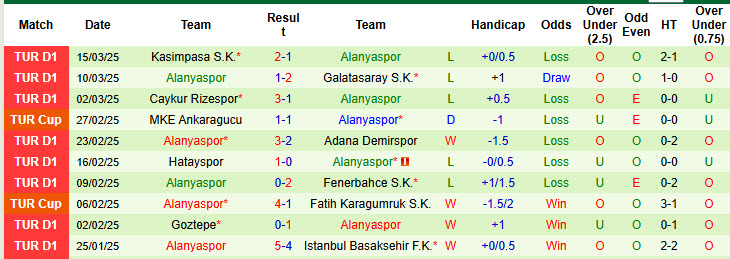 Nhận định, soi kèo Antalyaspor vs Alanyaspor, 20h00 ngày 28/3: Khủng hoảng kéo dài - Ảnh 3
