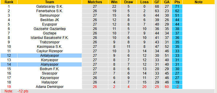 Nhận định, soi kèo Antalyaspor vs Alanyaspor, 20h00 ngày 28/3: Khủng hoảng kéo dài - Ảnh 5