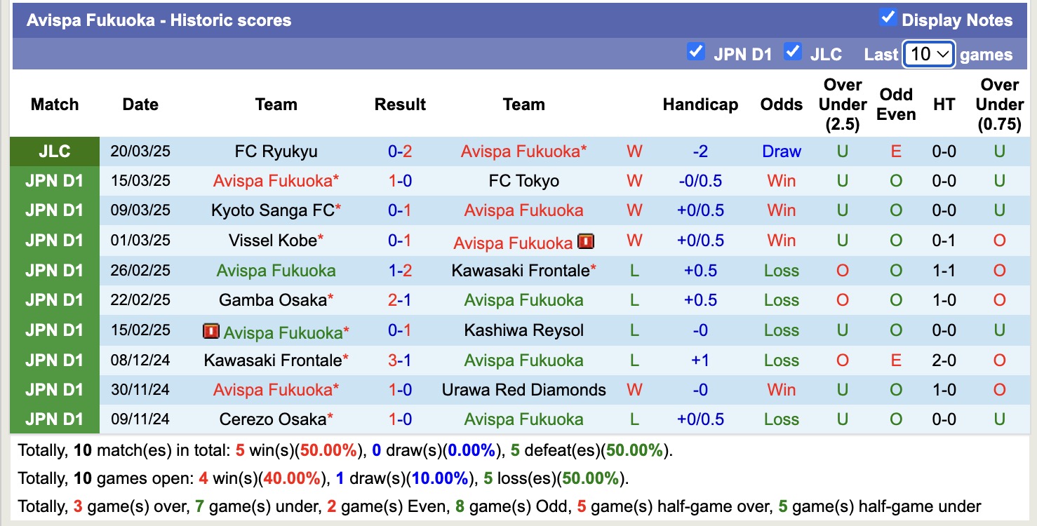 Nhận định, soi kèo Avispa Fukuoka vs FC Machida Zelvia, 13h00 ngày 29/3: Lấy lại phong độ - Ảnh 2