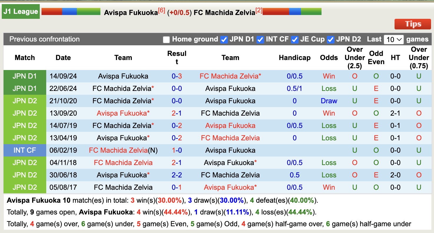 Nhận định, soi kèo Avispa Fukuoka vs FC Machida Zelvia, 13h00 ngày 29/3: Lấy lại phong độ - Ảnh 4