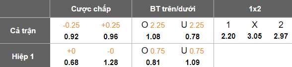 Nhận định, soi kèo Bastia vs Dunkerque, 02h00 ngày 29/3: Cửa trên thất thế - Ảnh 5