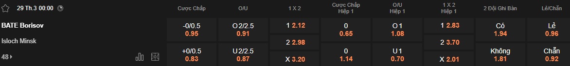 Nhận định, soi kèo BATE Borisov vs Isloch Minsk, 00h00 ngày 29/3: Khách trắng tay - Ảnh 5