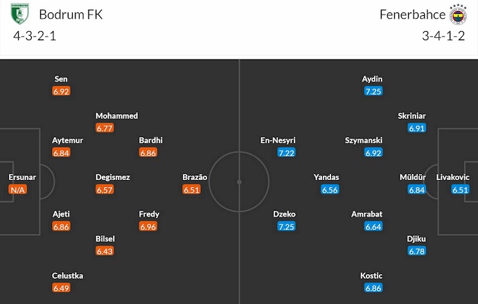 Nhận định, soi kèo Bodrum FK vs Fenerbahce, 0h30 ngày 29/3: Phong độ đang lên - Ảnh 7