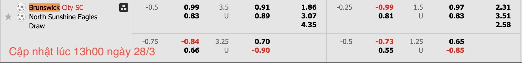 Nhận định, soi kèo Brunswick City vs North Sunshine Eagles, 16h00 ngày 28/3: Tiếp tục khốn đốn - Ảnh 5