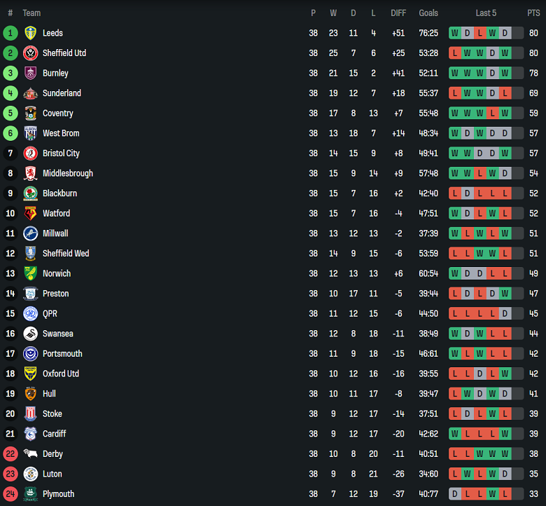 Nhận định, soi kèo Burnley vs Bristol City, 22h00 ngày 29/3: Cửa trên ‘ghi điểm’ - Ảnh 4