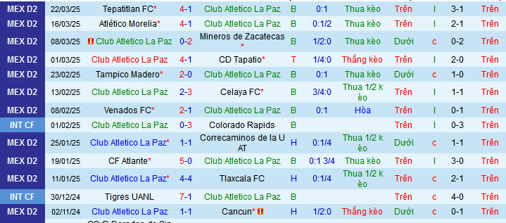 Nhận định, soi kèo CA La Paz vs Leones Negros, 10h00 ngày 29/3 - Ảnh 1