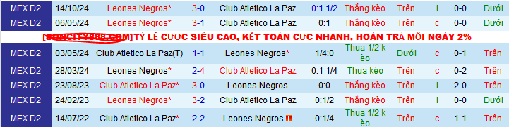 Nhận định, soi kèo CA La Paz vs Leones Negros, 10h00 ngày 29/3 - Ảnh 4