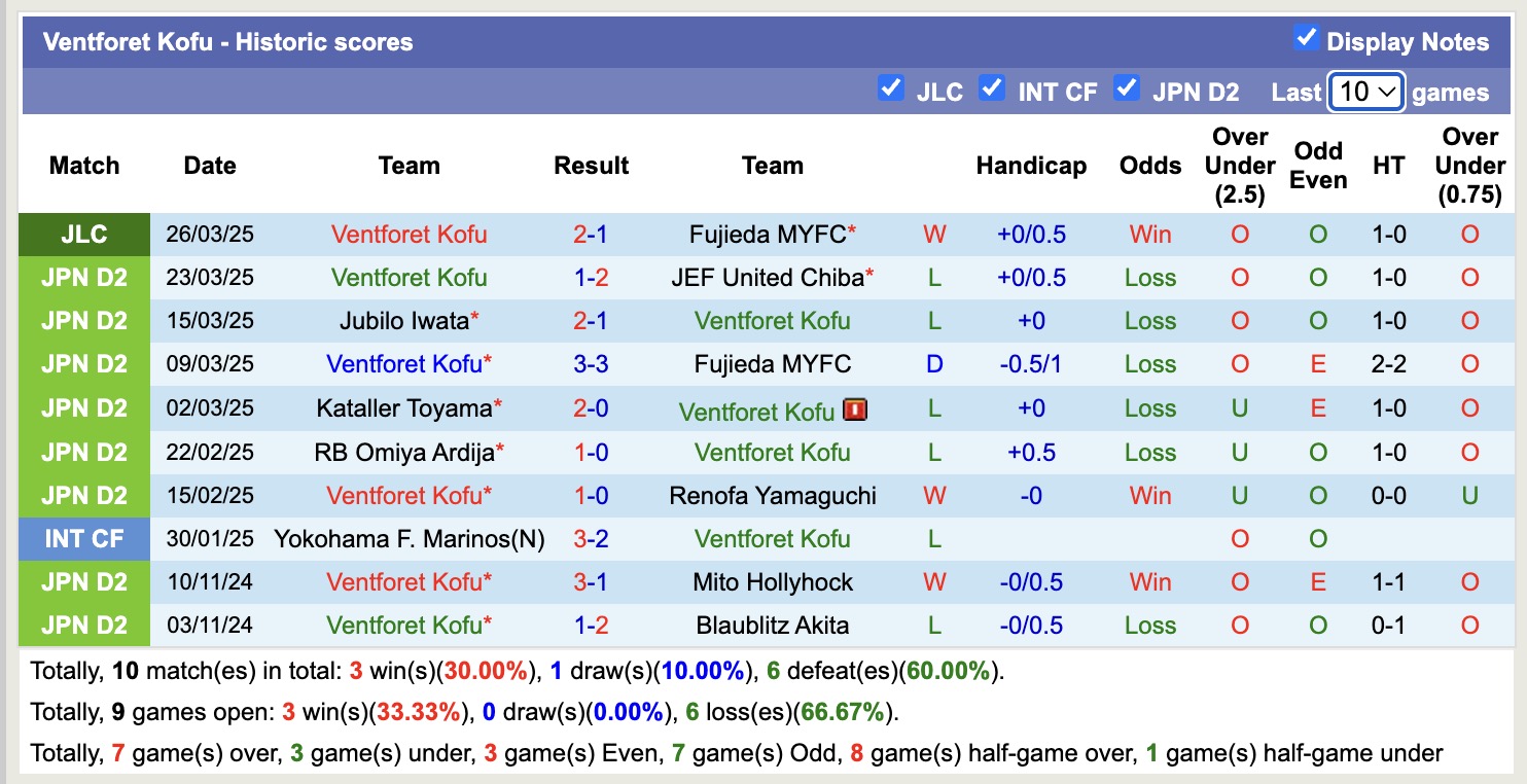Nhận định, soi kèo Consadole Sapporoo vs Ventforet Kofu 12h00 ngày 29/3: Đội khách chìm sâu - Ảnh 3