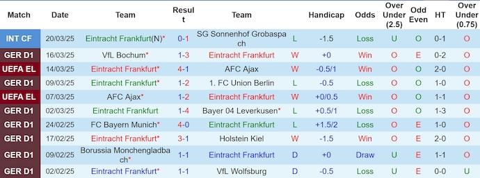 Nhận định, soi kèo Eintracht Frankfurt vs Stuttgart, 0h30 ngày 30/3: Lấy lại vị thế - Ảnh 3