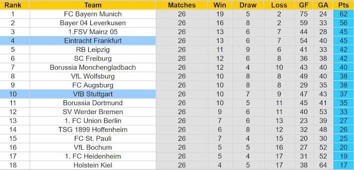 Nhận định, soi kèo Eintracht Frankfurt vs Stuttgart, 0h30 ngày 30/3: Lấy lại vị thế - Ảnh 6